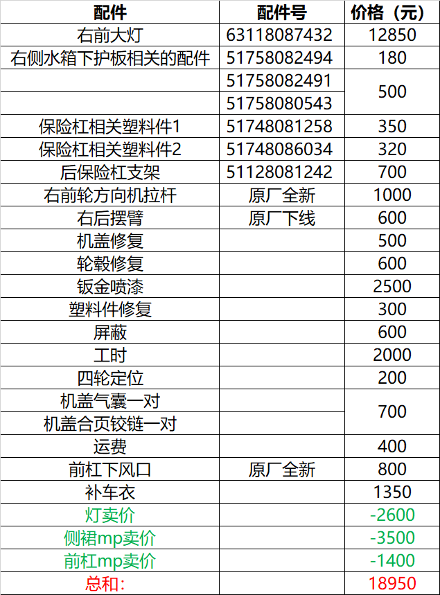 宝马M2在赛道“上墙”后,修车要花费多少钱?