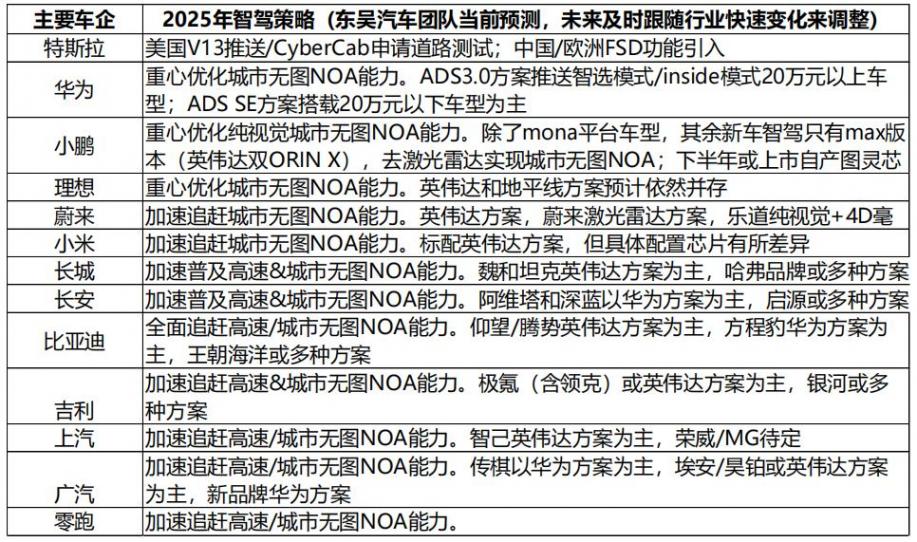 比亚迪 “天神之眼” :智能驾驶--产业全解析(附细分龙头)
