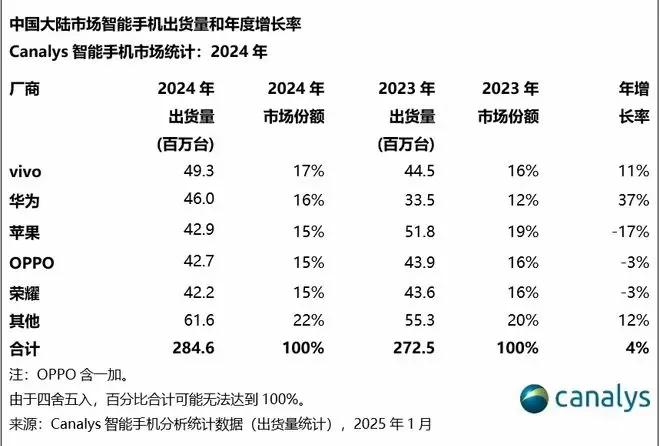 华为三折叠手机海外首秀!2月18日吉隆坡,能否撼动全球市场?