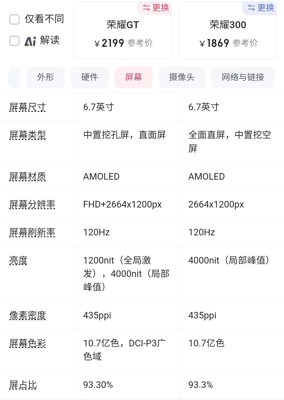 2199元荣耀GT性能远超2299元荣耀300,荣耀300凭啥卖这价,智商税